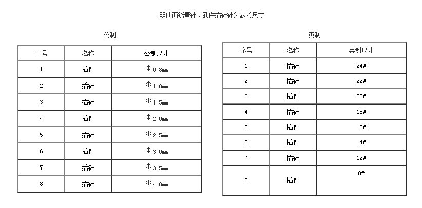 雙曲面線簧針、孔件系列