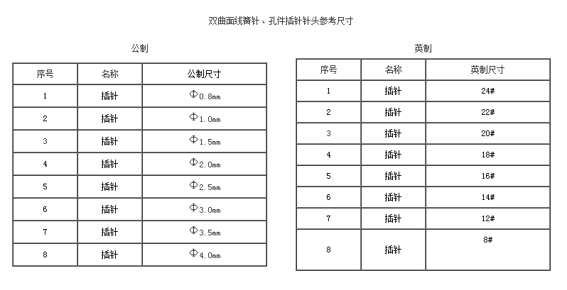 雙曲面線簧針、孔件系列2